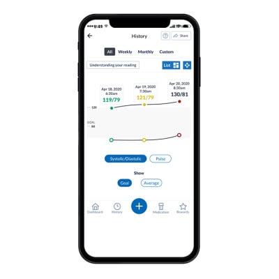OMRON connect app | History - Blood Pressure Readings