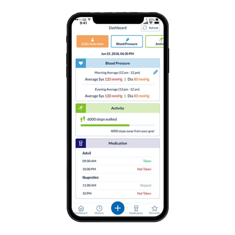 OMRON connect app | Dashboard showing daily overview of blood pressure, activity and medication