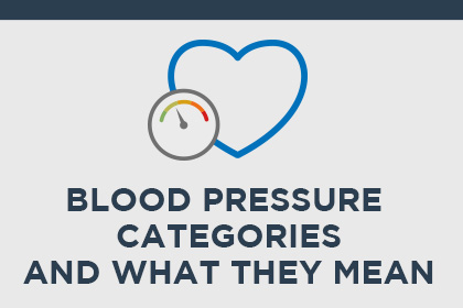 Blood pressure: how high is high?
