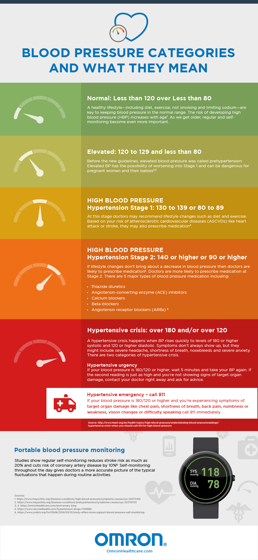 What Is A Stroke Level Blood Pressure Shop Discount Save 40 Jlcatj 