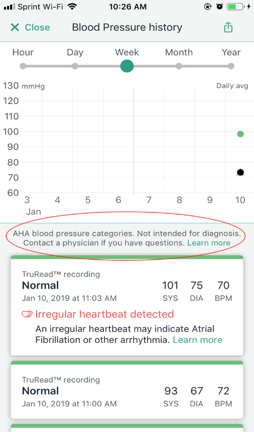 Blood Pressure Chart App