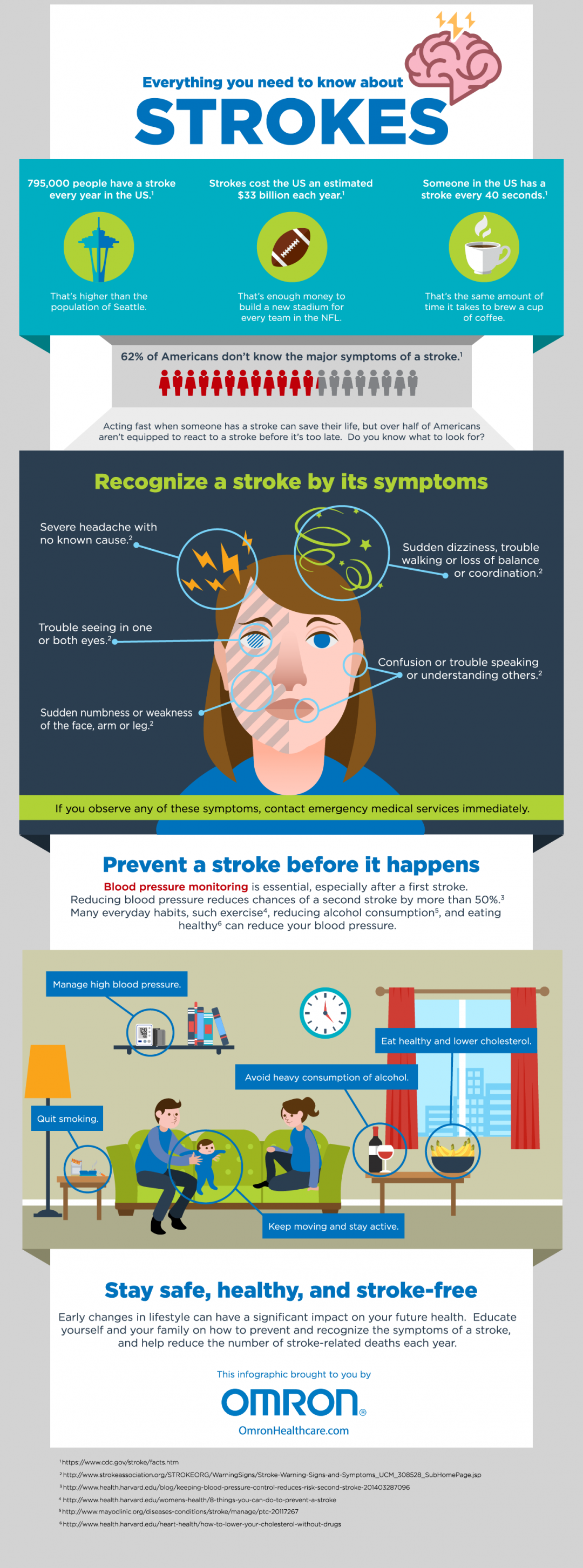 What You Need To Know About Strokes All In One Infographic