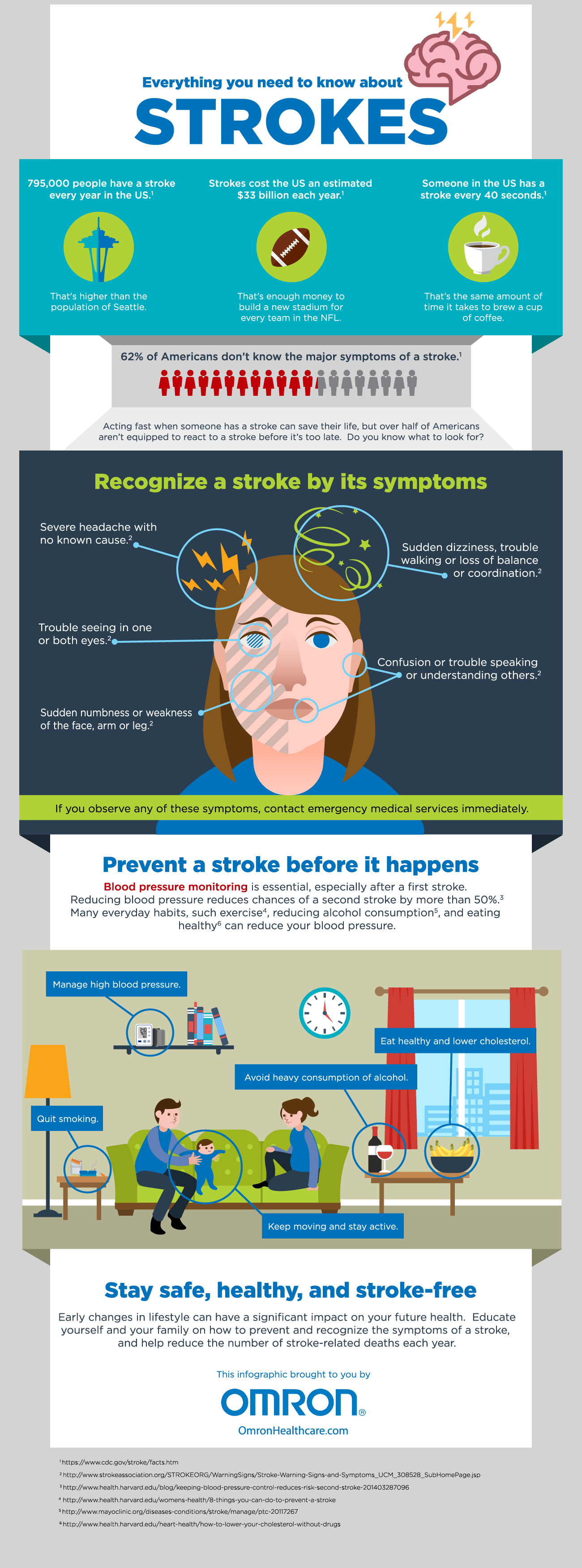 Everything To Know About Strokes