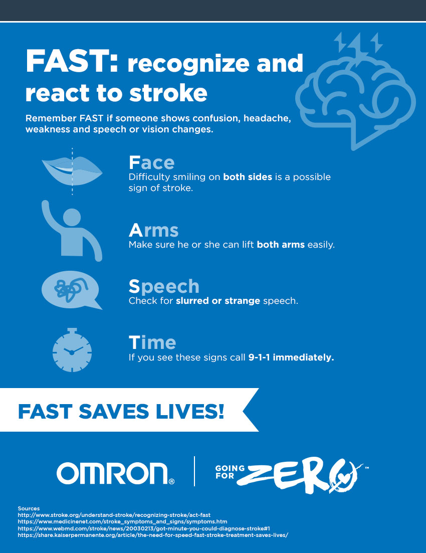 Fast Recognize And React To Stroke